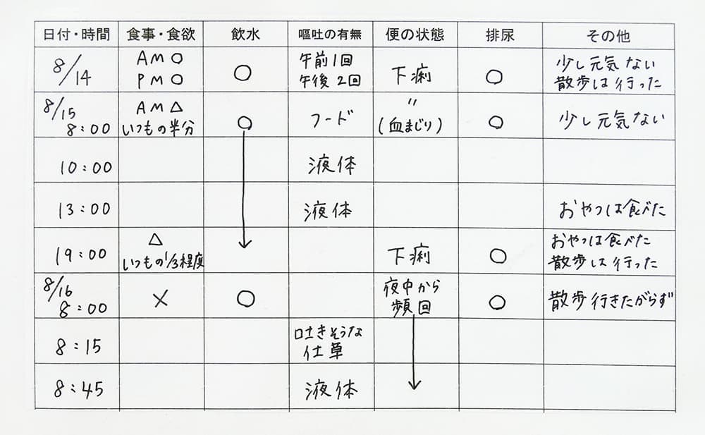 メモ記入例